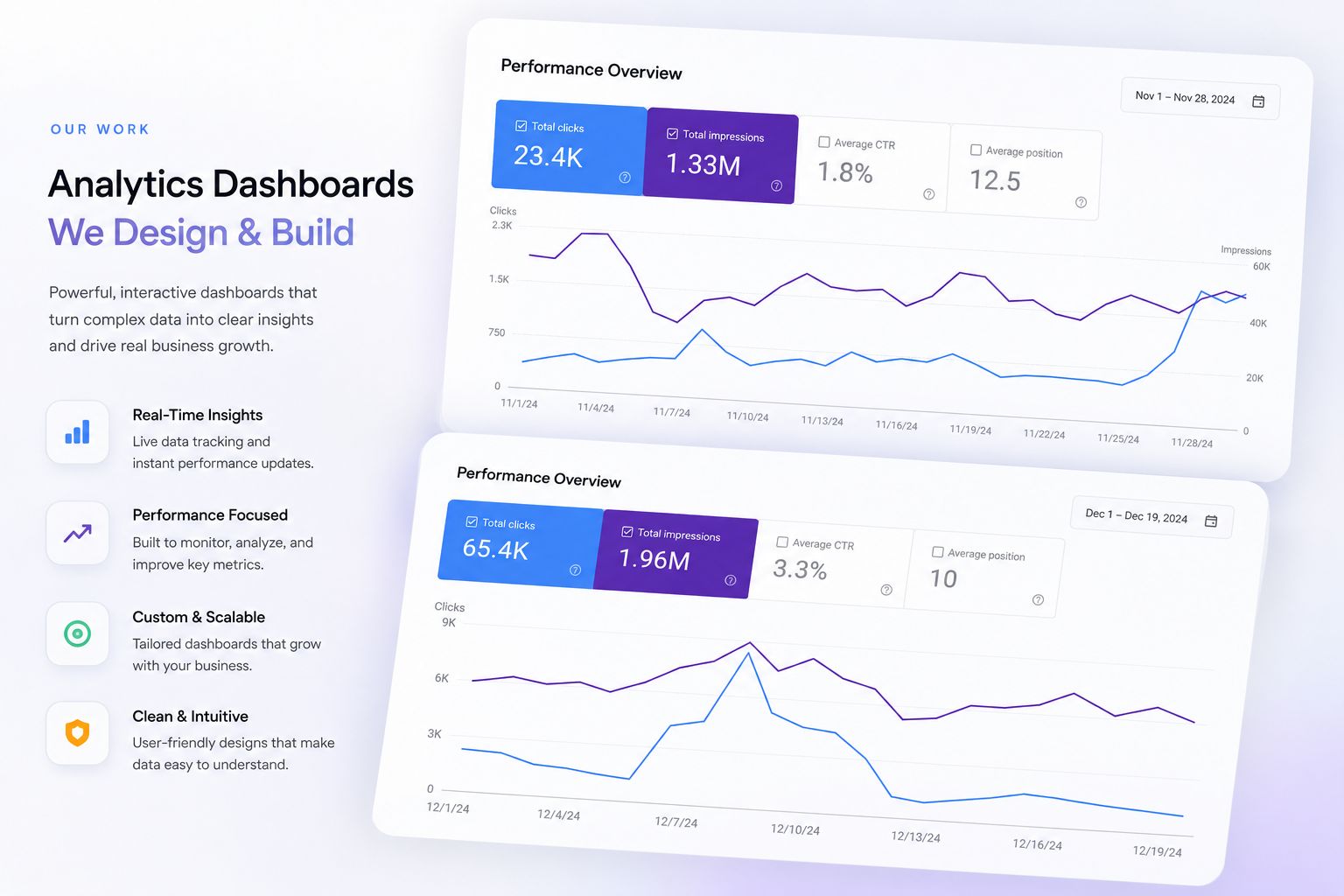 Analytics Dashboards We Design & Build